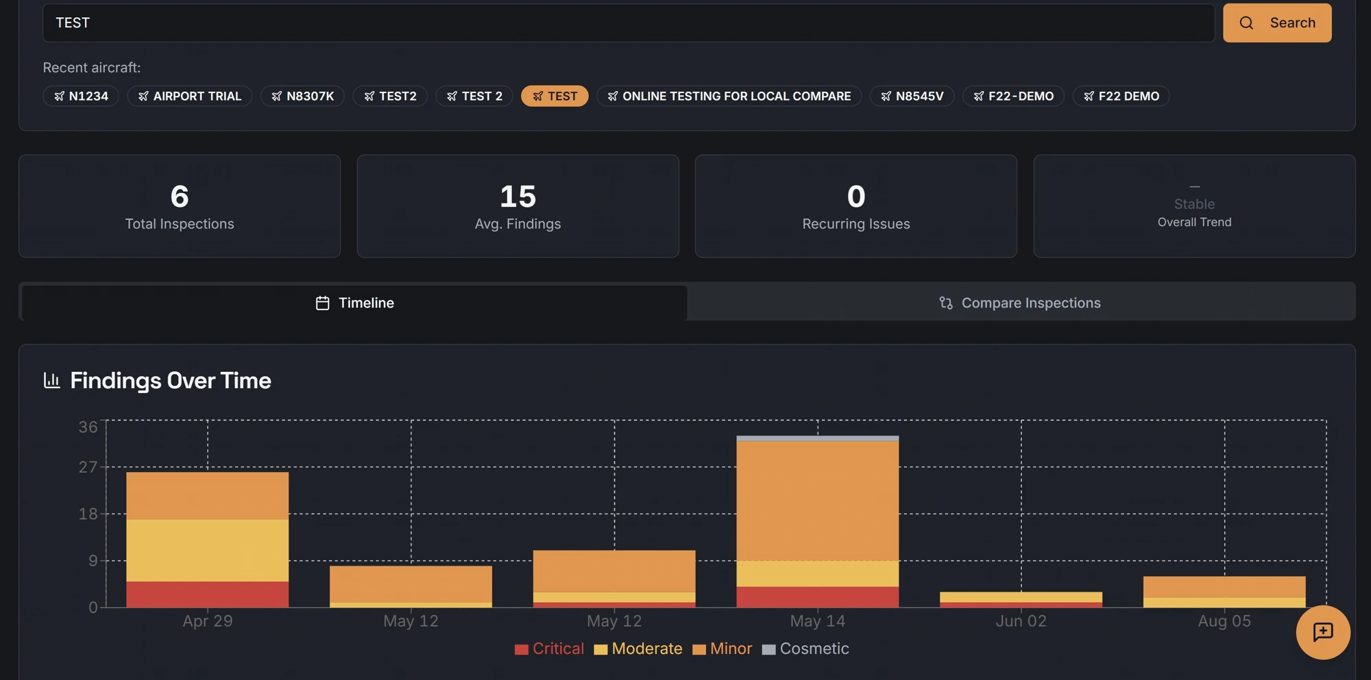 Inspection Health Dashboard - Findings Over Time