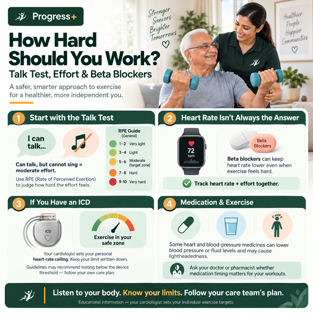 How hard should you work — talk test, rate of perceived exertion, ICD safe zone, and medication notes