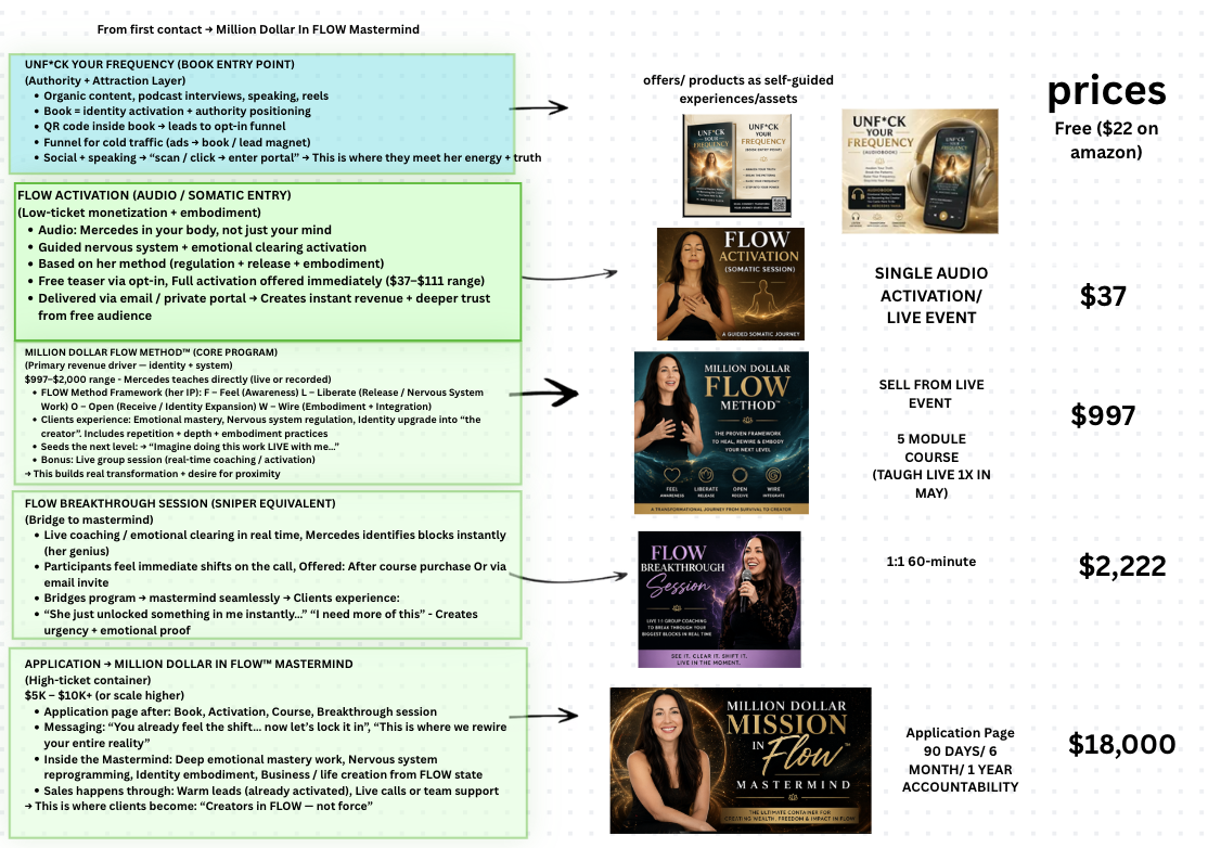 Book-to-business ascension plan