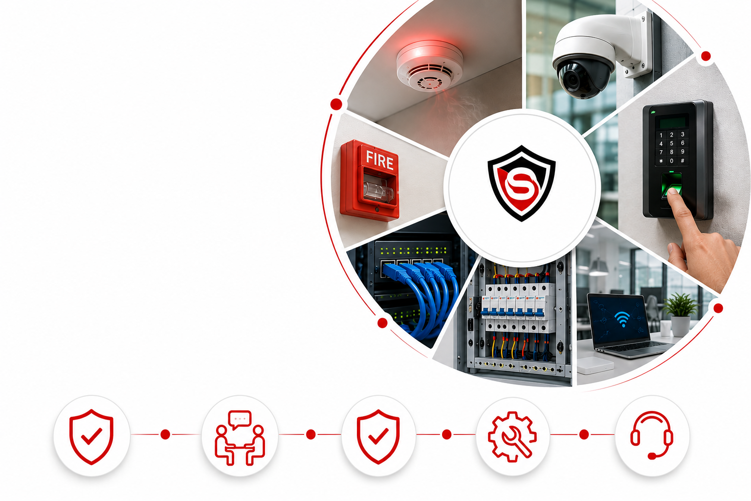 Integrated SSES safety, security, networking and electrical solutions