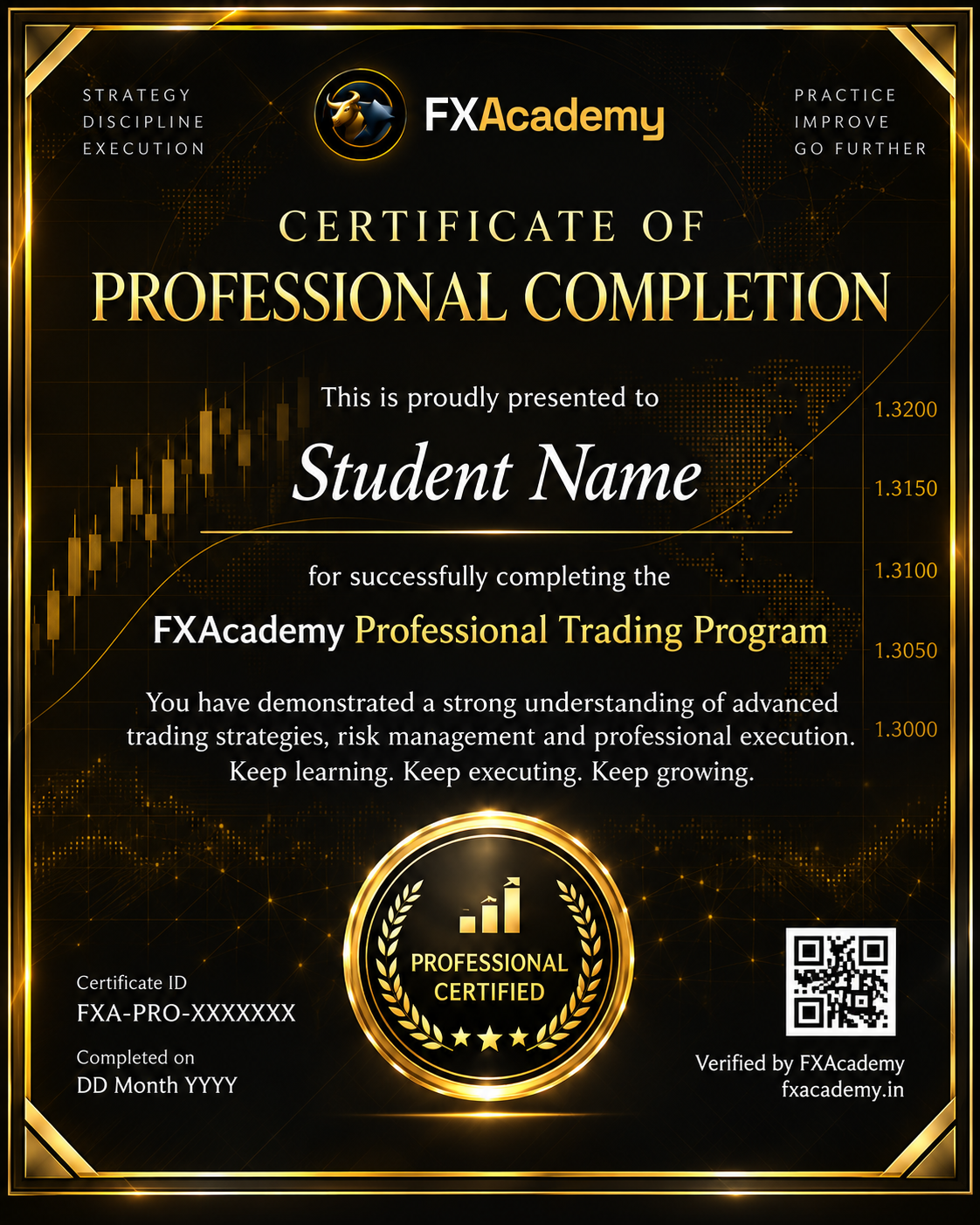 Pro Certificate – Professional Trading Program